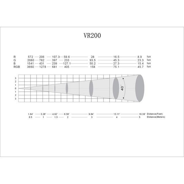 LED Tech VR200 Outdoor RGB Spotlight