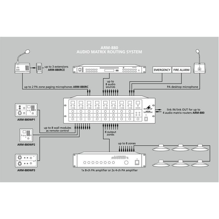 ARM-880 Audio Matrix Routing System Including RC And RCE - main image