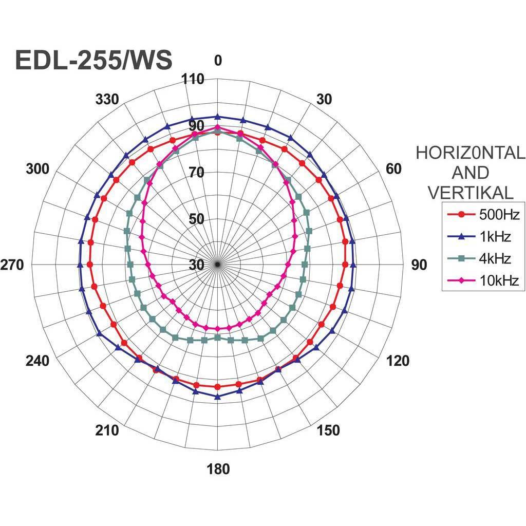 EDL-255/WS Weather & Humidty-Proof PA Wall & Ceiling Speakers 100v Line & 8ohm - main image