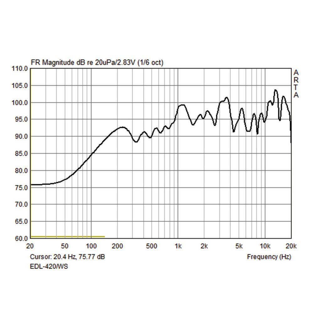 EDL-420/WS Weatherproof PA Ball Speaker - main image