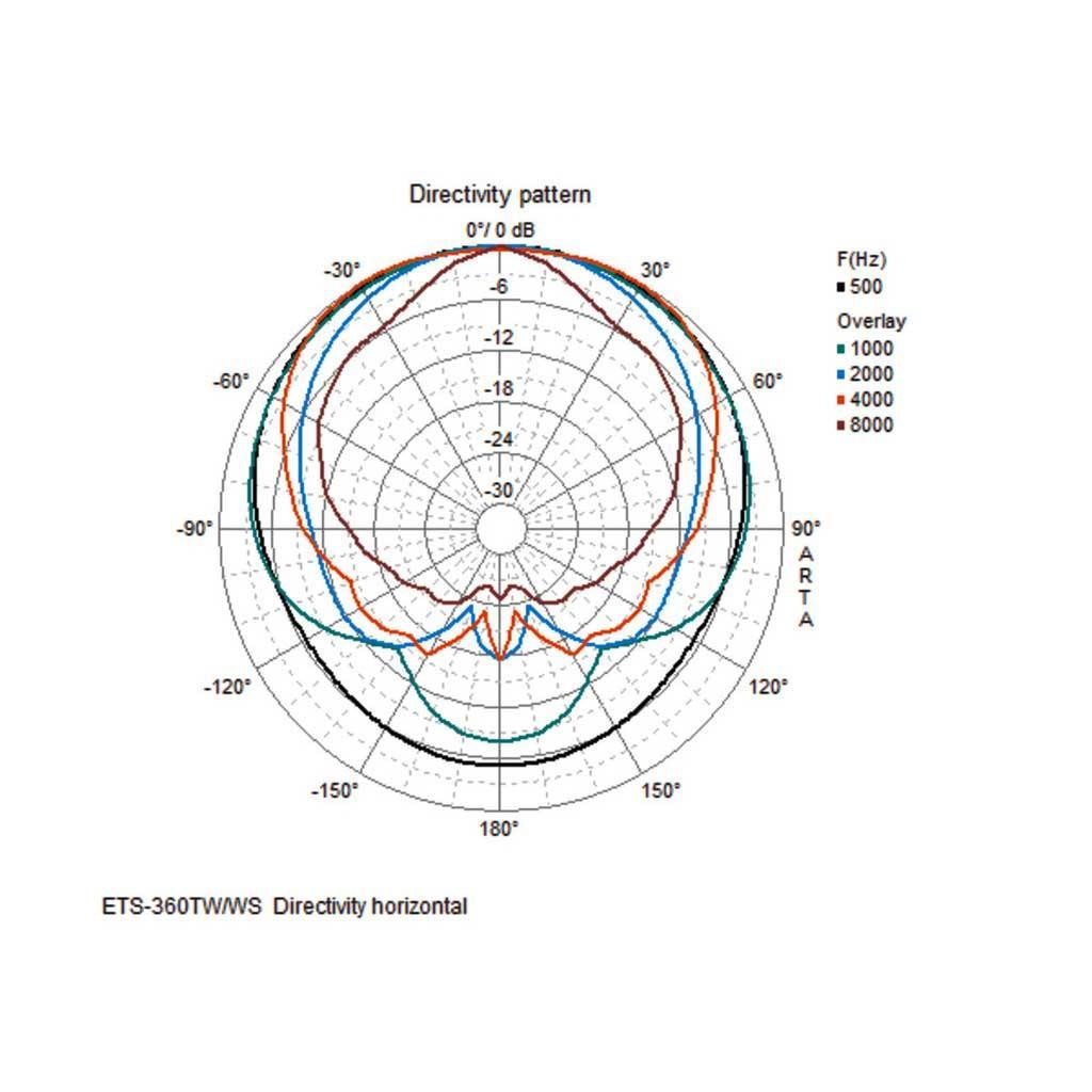 ETS-360TW/WS 100V Column Speaker 60W/30W/15W - White - main image