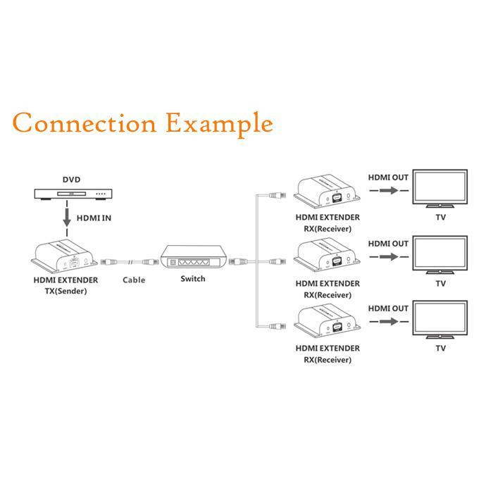 Installation Example - main image