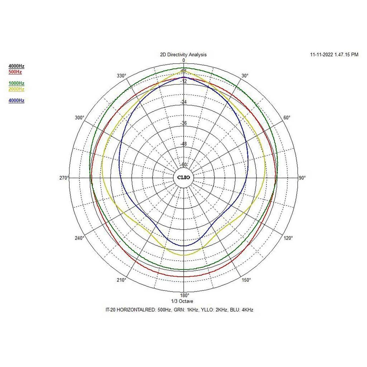 IT-20 Weatherproof Horn Speaker 100v Line - main image