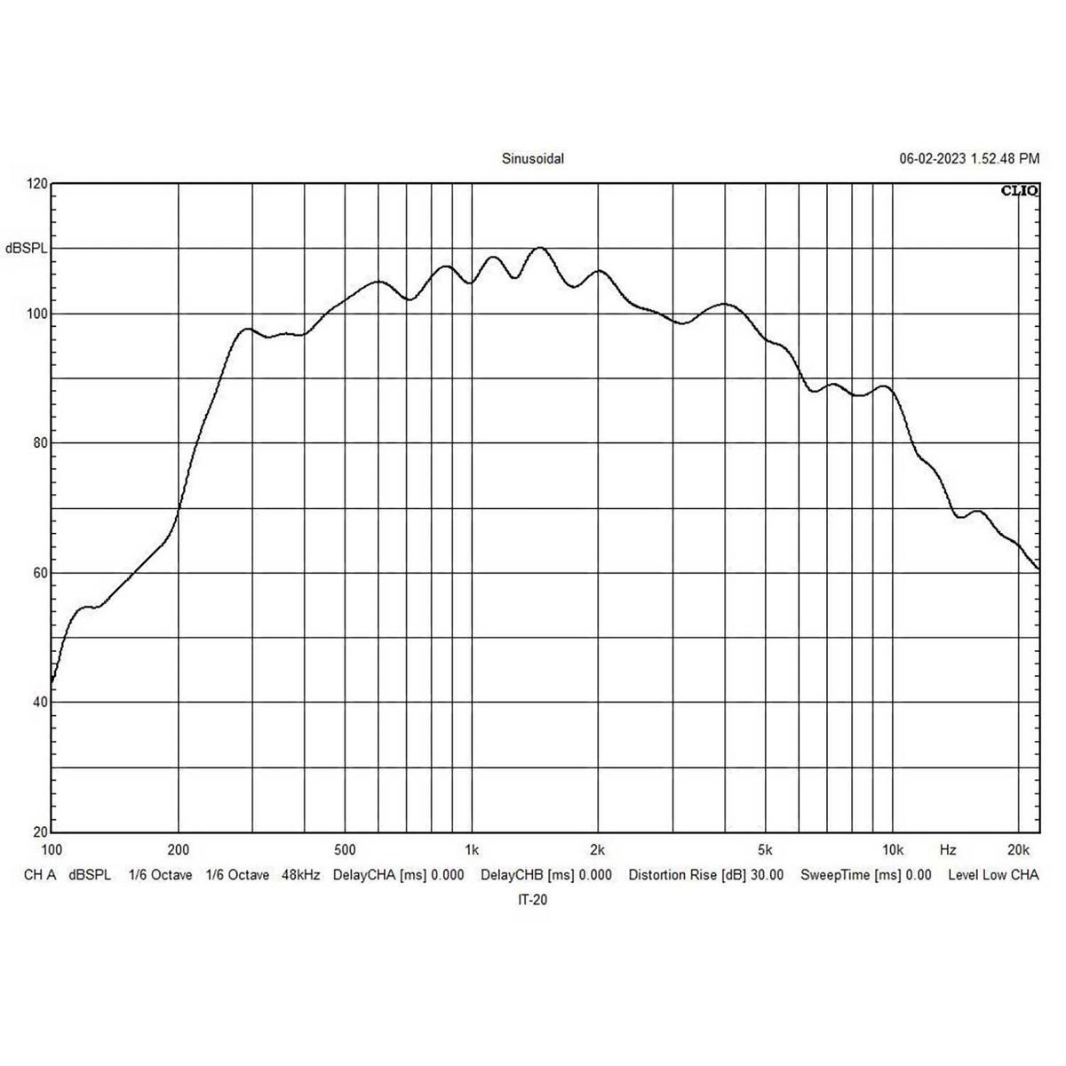 IT-20 Weatherproof Horn Speaker 100v Line - main image