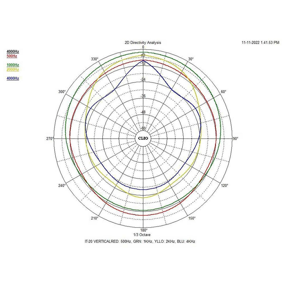 IT-20 Weatherproof Horn Speaker 100v Line - main image