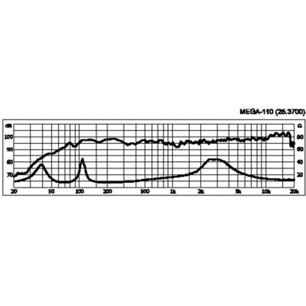 MEGA-110 Professional PA speaker system, 500WMAX, 250WRMS, 8Ω - 10/2 - main image