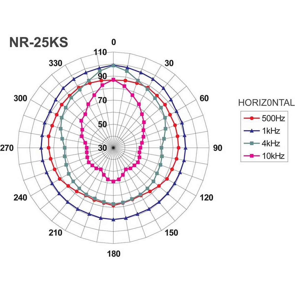NR-25KS Humidity-Proof Horn Speaker 8ohm - main image