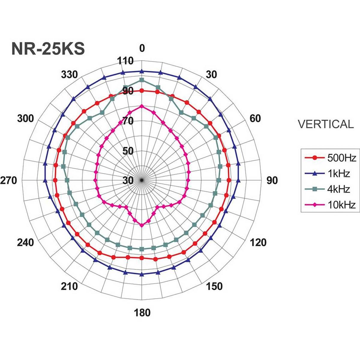 NR-25KS Humidity-Proof Horn Speaker 8ohm - main image