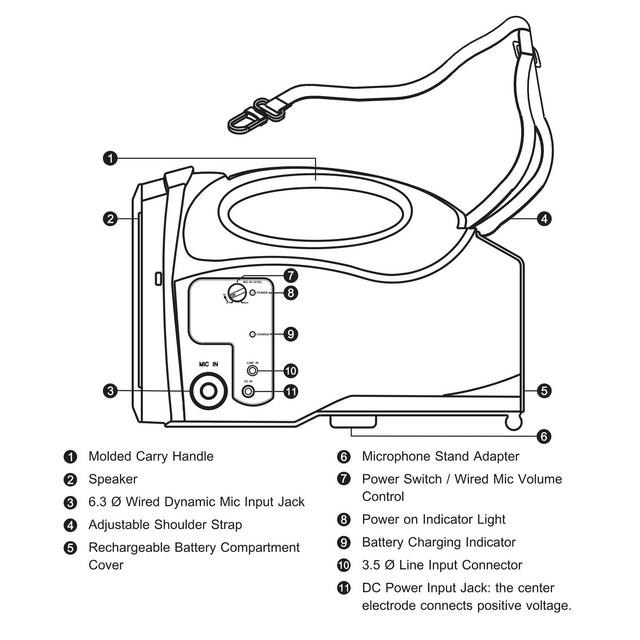 MA-101C 45W Portable MIPRO PA Amplifier With Wired Mic. - thumbnail image 2
