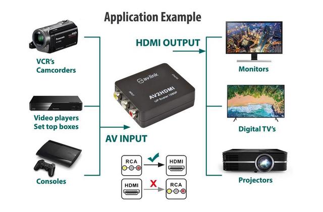 Composite RCA to HDMI AV Converter - thumbnail image 6