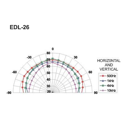 EDL-26 PA Ceiling Speaker - 100V 10/5/2.5/1.25WRMS - thumbnail image 3
