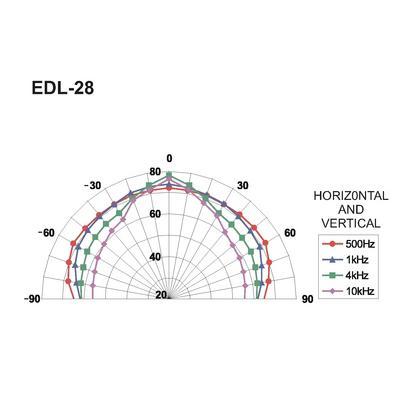 EDL-28 PA Ceiling Speaker - 100V 10/5/2.5/1.25WRMS - thumbnail image 5
