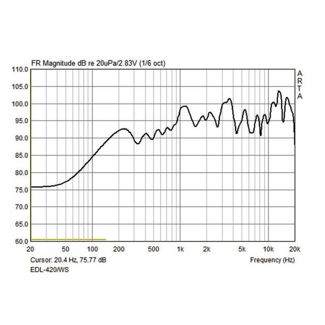 EDL-420/WS Weatherproof PA Ball Speaker - thumbnail image 4