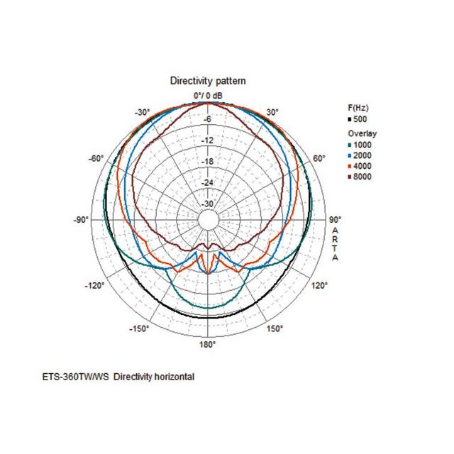 ETS-360TW/WS 100V Column Speaker 60W/30W/15W - White - thumbnail image 2