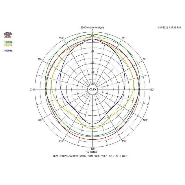 IT-20 Weatherproof Horn Speaker 100v Line - thumbnail image 4