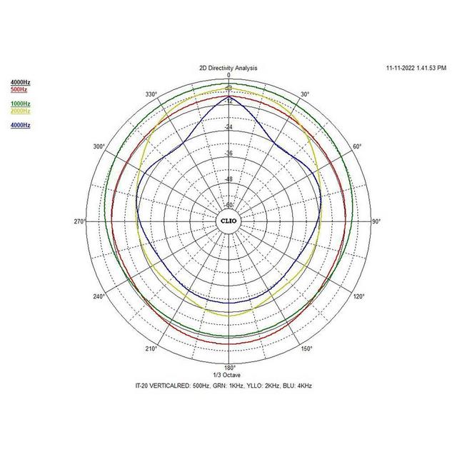 IT-20 Weatherproof Horn Speaker 100v Line - thumbnail image 5