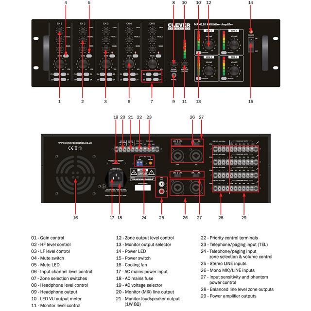 Clever Acoustics MA 4120 MKII 480W 4 Zone Mixer Amplifier - thumbnail image 4