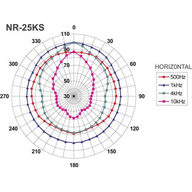NR-25KS Humidity-Proof Horn Speaker 8ohm - thumbnail image 2