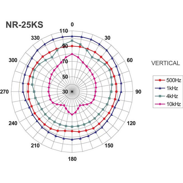 NR-25KS Humidity-Proof Horn Speaker 8ohm - thumbnail image 3